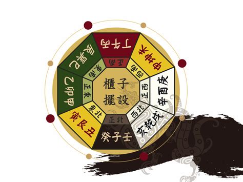 公司風水鑑定|風水鑑定服務｜住家公司布局調整與年度財星方位分享 